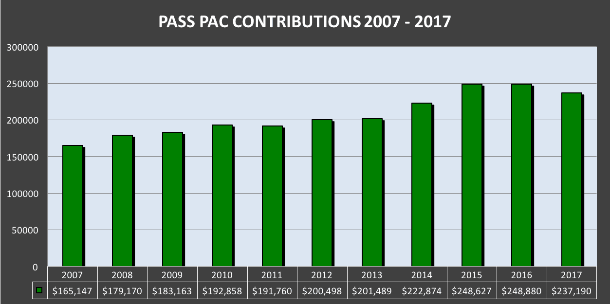 PACcontributions
